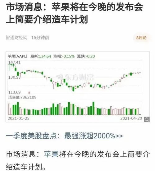 字節(jié)跳動(dòng)正式注冊(cè)汽車公司，或?qū)⒃燔?，?jì)算機(jī)軟硬件及輔助設(shè)備批發(fā)