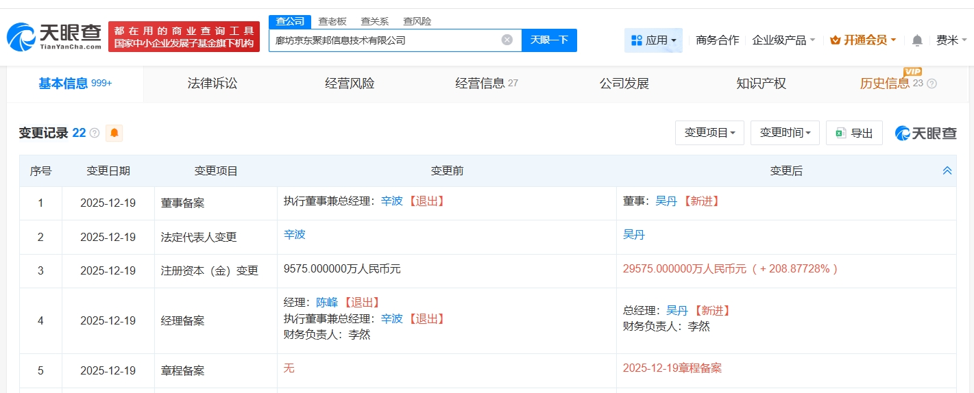 京東旗下廊坊聚邦信息技術(shù)公司資本實(shí)力大增 增資至2.96億，凸顯計(jì)算機(jī)軟硬件批發(fā)戰(zhàn)略布局