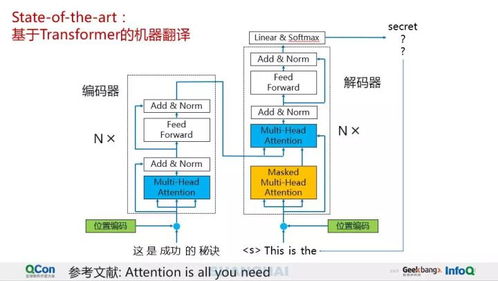 騰訊AI Lab深度解讀 AI輔助翻譯的技術突破與商業應用——計算機軟硬件及輔助設備的全新融合