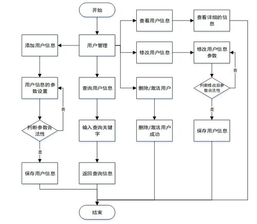 基于Java SSM框架的寵物用品購(gòu)物網(wǎng)站設(shè)計(jì)與實(shí)現(xiàn)——計(jì)算機(jī)網(wǎng)絡(luò)工程視角