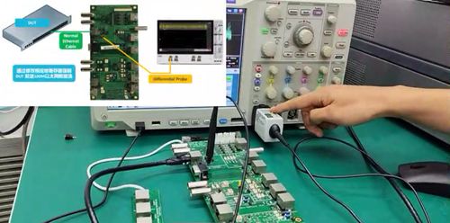 干貨專欄丨一文搞定千兆以太網(wǎng)一致性測(cè)試
