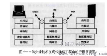 計算機網絡技術在電子信息工程中的運用途徑